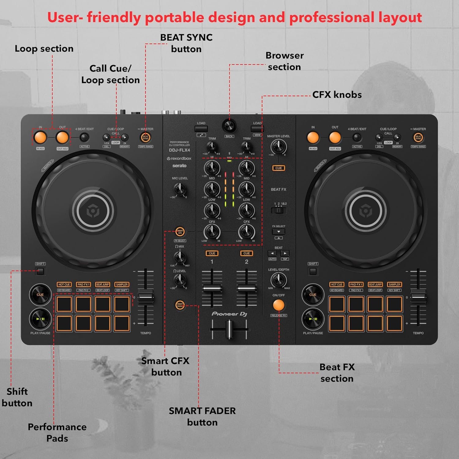 Pioneer DDJ-FLX4 2-Channel DJ Controller - Black Bundle with Case and Austin Bazaar Polishing Cloth - Image 2